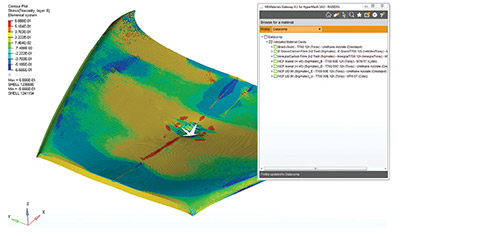 Granta Design collaborated with the UK-DATACOMP project, which developed simulation-ready data from testing for crash simulation of composites in the automotive sector. The image shows a car hood impact analysis using GRANTA MI. Image courtesy of Granta Design.